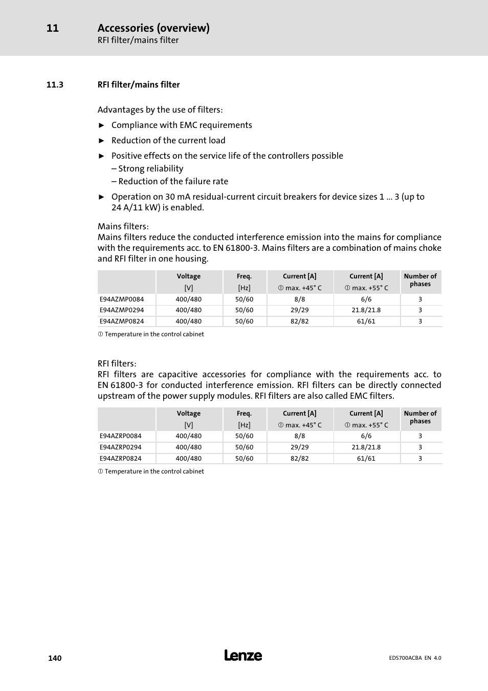 Rfi filter/mains filter, 3 rfi filter/mains filter, Accessories (overview) | Lenze i700 Manual User Manual | Page 140 / 159