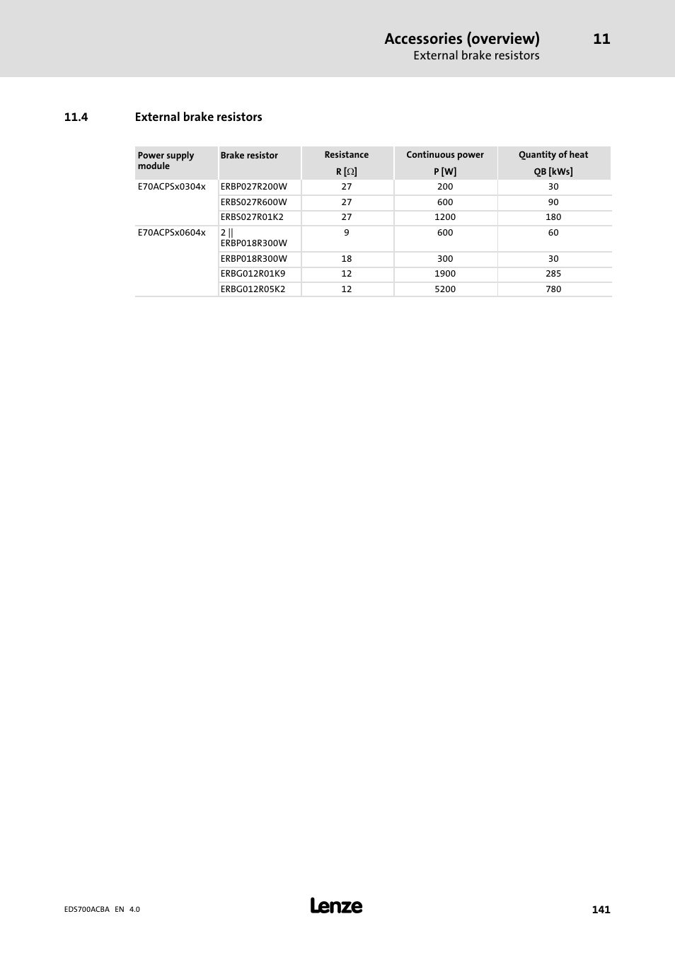 External brake resistors, 4 external brake resistors, Accessories (overview) | Lenze i700 Manual User Manual | Page 141 / 159