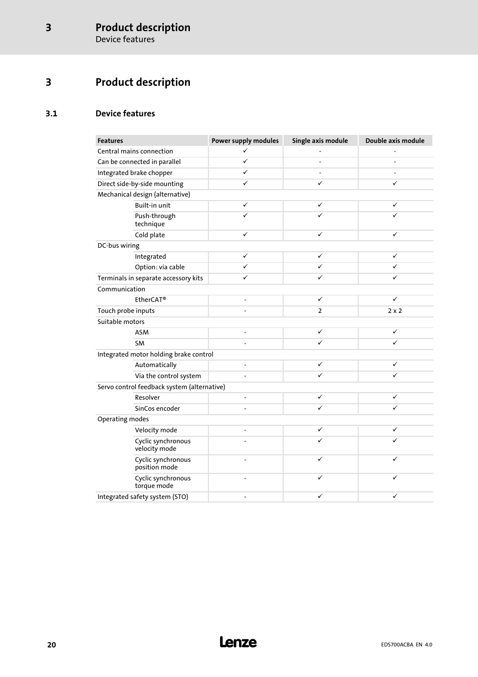 Product description, Device features, 3product description | Lenze i700 Manual User Manual | Page 20 / 159