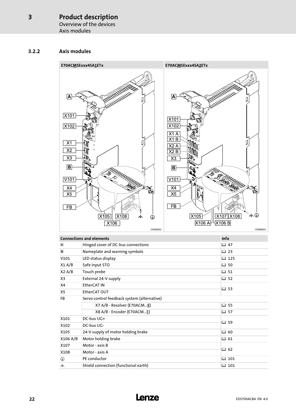 Axis modules, Product description, Overview of the devices axis modules | 2 axis modules | Lenze i700 Manual User Manual | Page 22 / 159