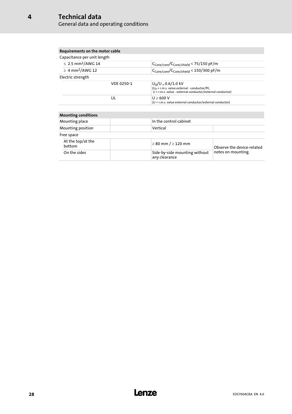 Technical data, General data and operating conditions | Lenze i700 Manual User Manual | Page 28 / 159
