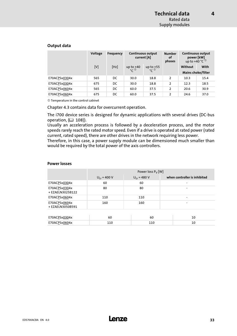 Technical data, Rated data supply modules, Output data | Lenze i700 Manual User Manual | Page 33 / 159