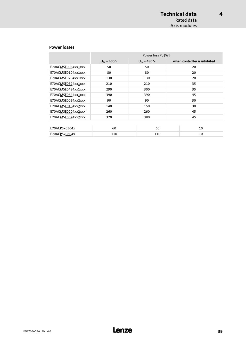 Technical data, Rated data axis modules, Power losses | Lenze i700 Manual User Manual | Page 39 / 159