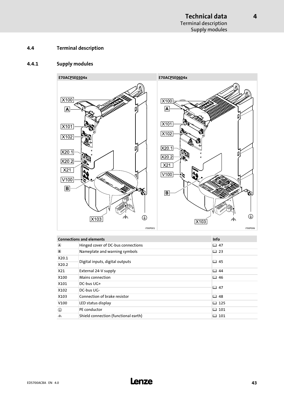 Terminal description, Supply modules, Technical data | Lenze i700 Manual User Manual | Page 43 / 159
