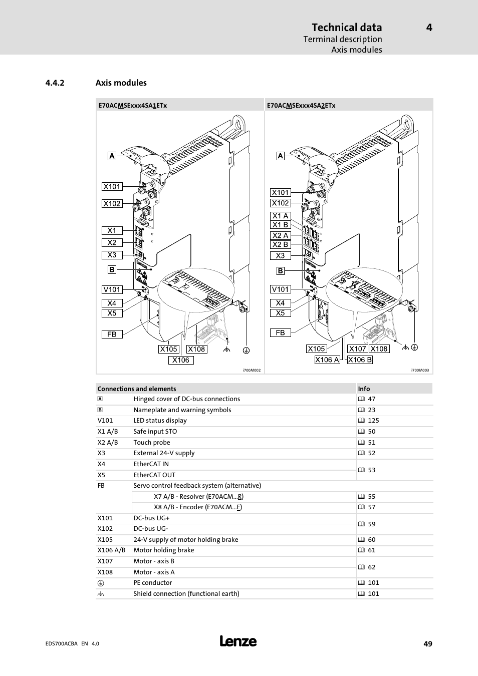 Axis modules, Technical data, Terminal description axis modules | 2 axis modules | Lenze i700 Manual User Manual | Page 49 / 159