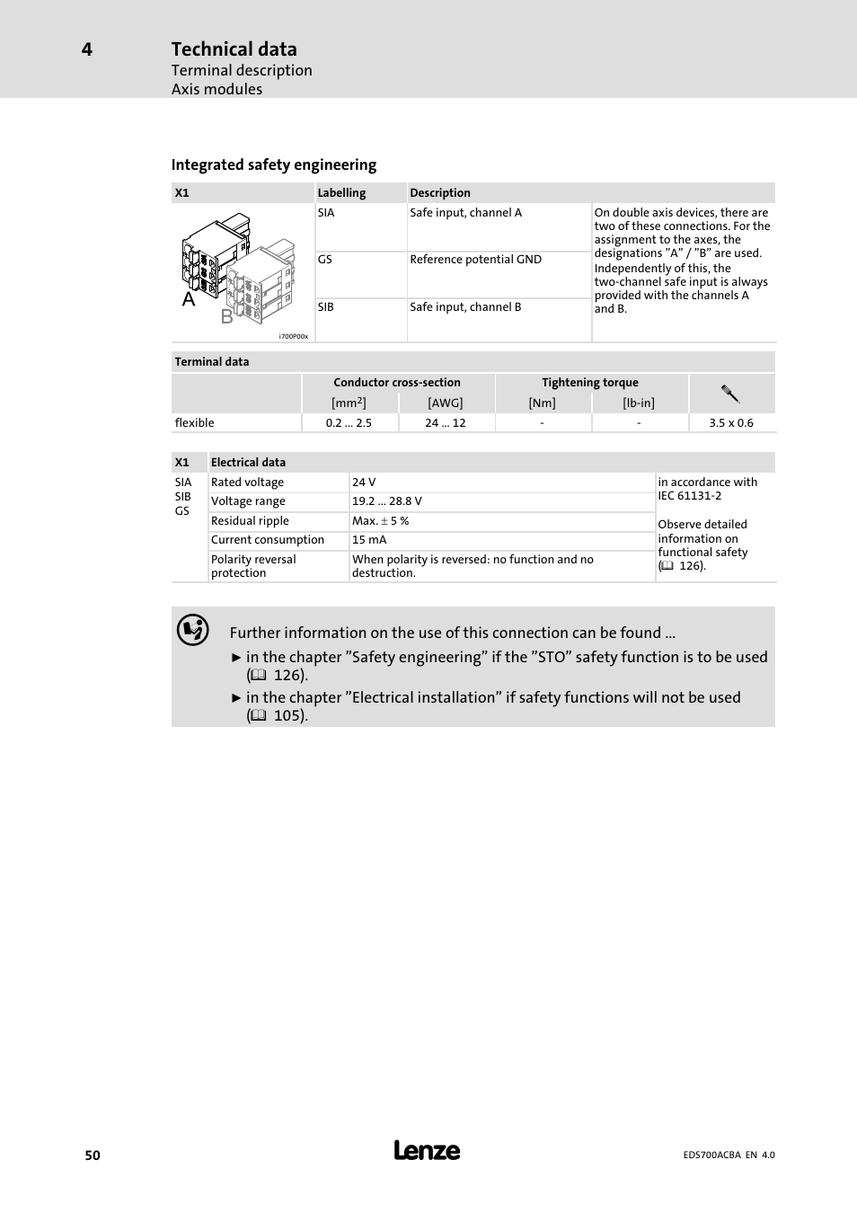 Technical data | Lenze i700 Manual User Manual | Page 50 / 159