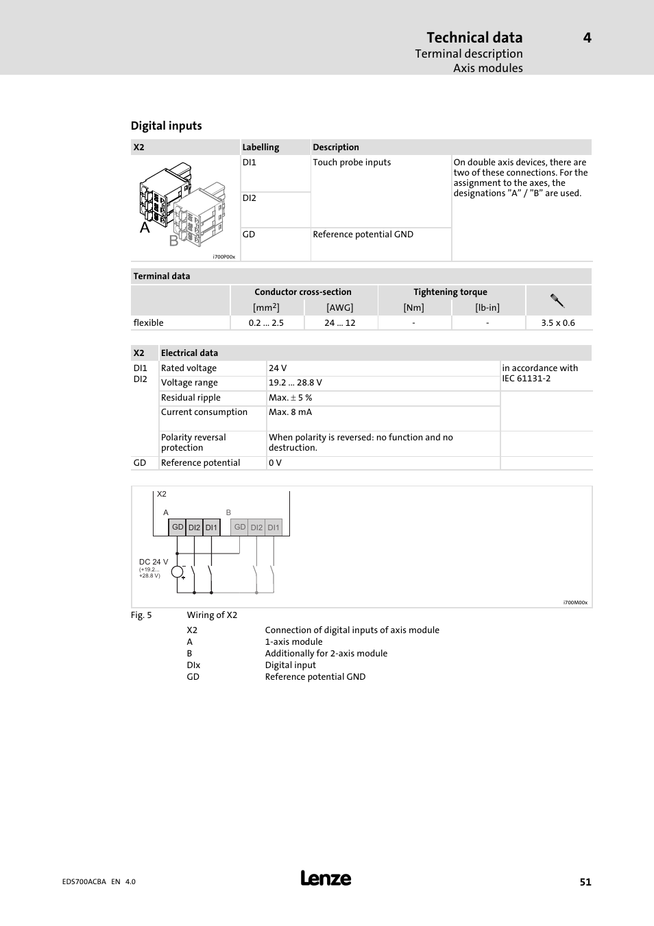 Technical data, Terminal description axis modules, Digital inputs | Lenze i700 Manual User Manual | Page 51 / 159