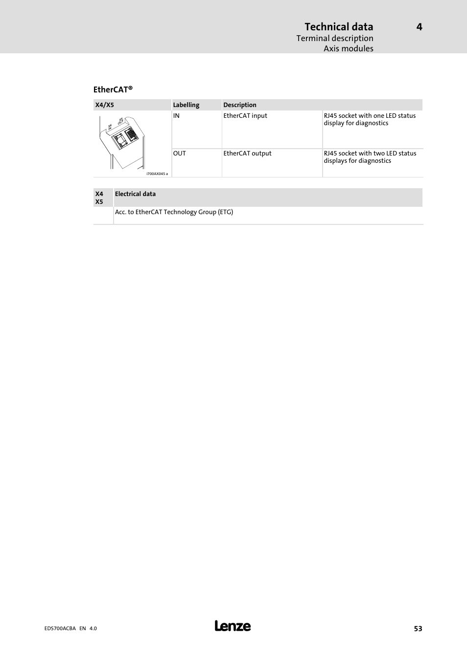 Technical data | Lenze i700 Manual User Manual | Page 53 / 159