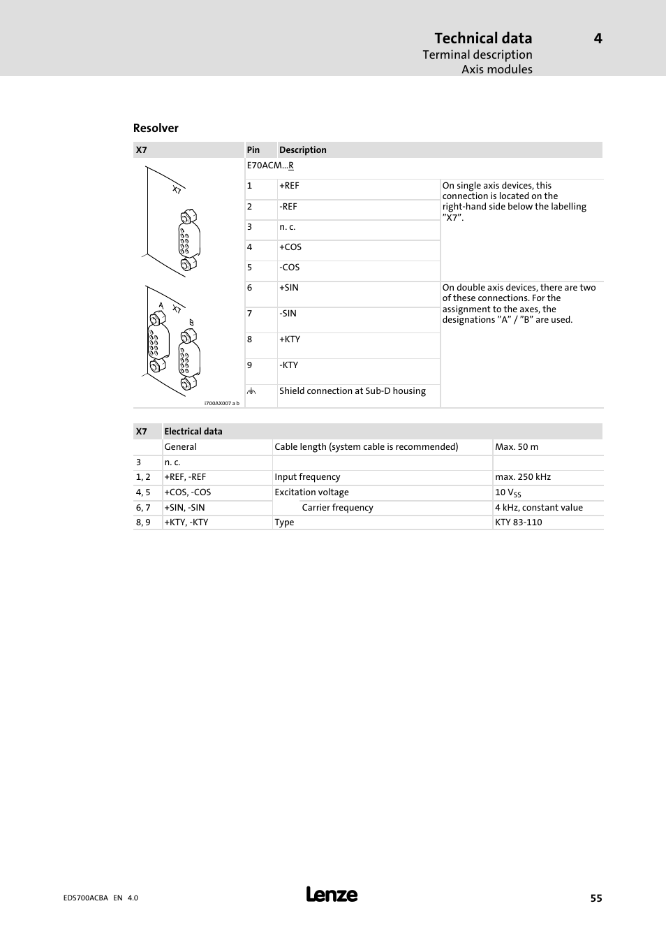Technical data, Terminal description axis modules, Resolver | Lenze i700 Manual User Manual | Page 55 / 159