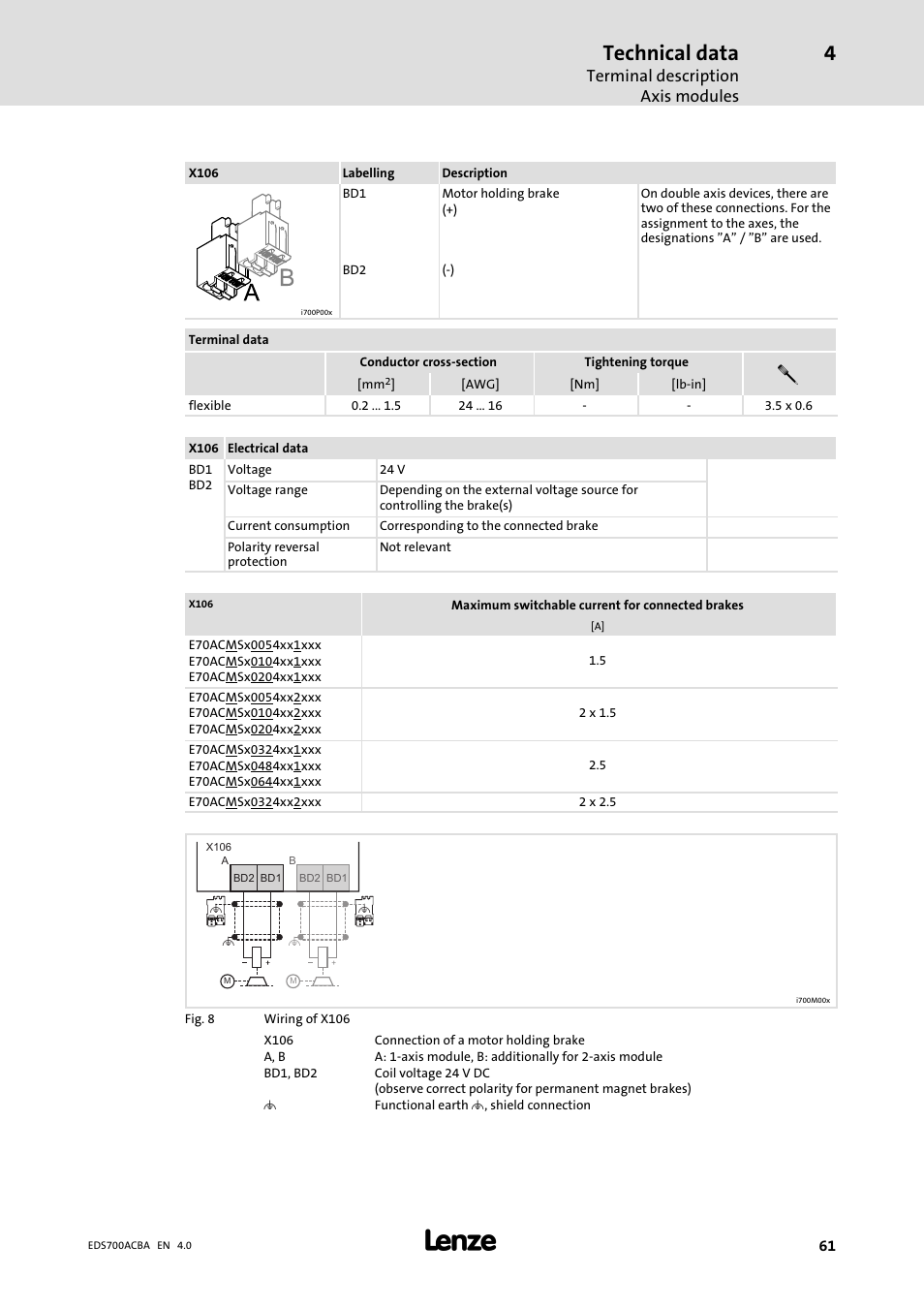 Technical data, Terminal description axis modules | Lenze i700 Manual User Manual | Page 61 / 159