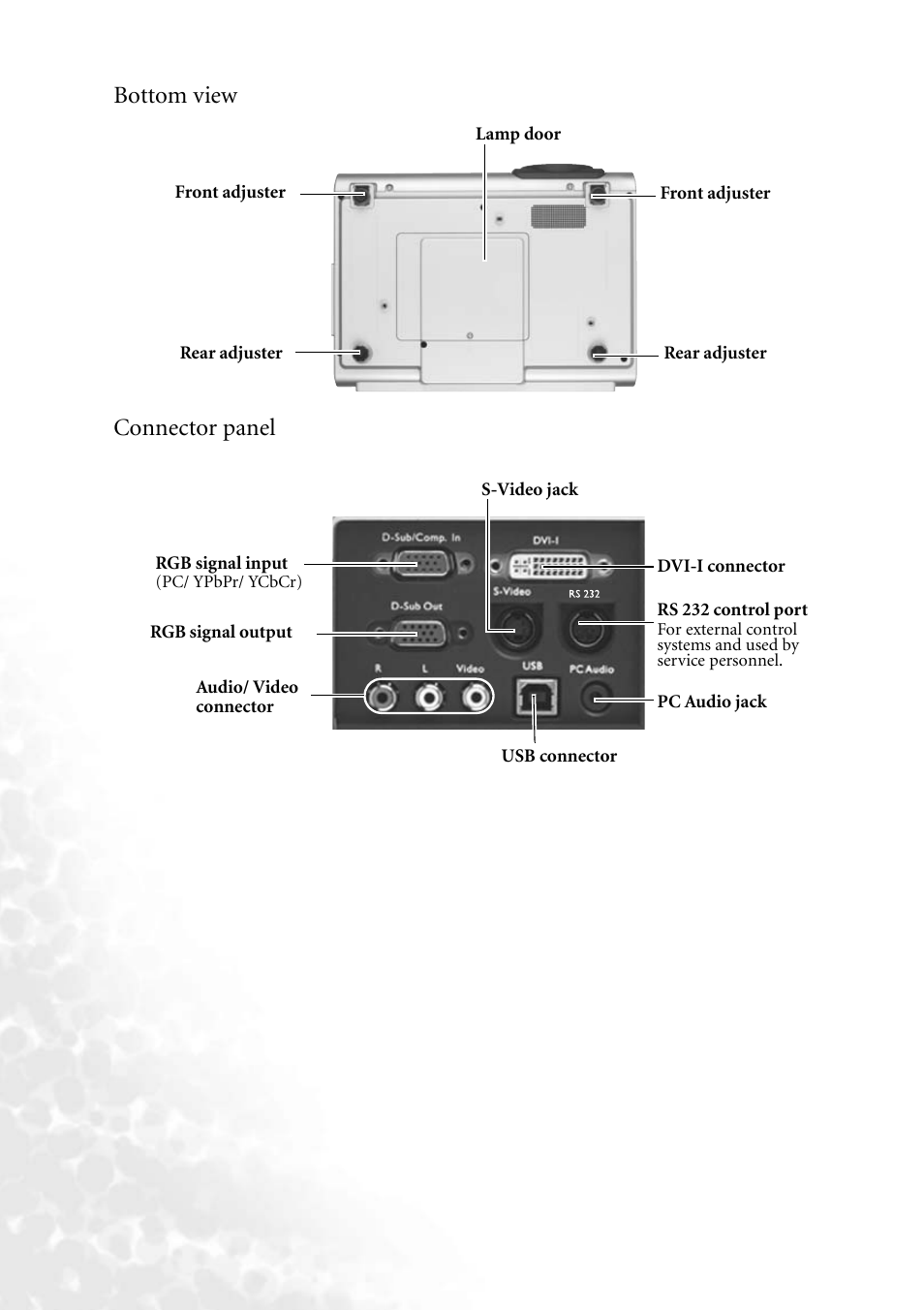 Bottom view, Connector panel, Bottom view connector panel | BenQ PB8260 User Manual | Page 12 / 53