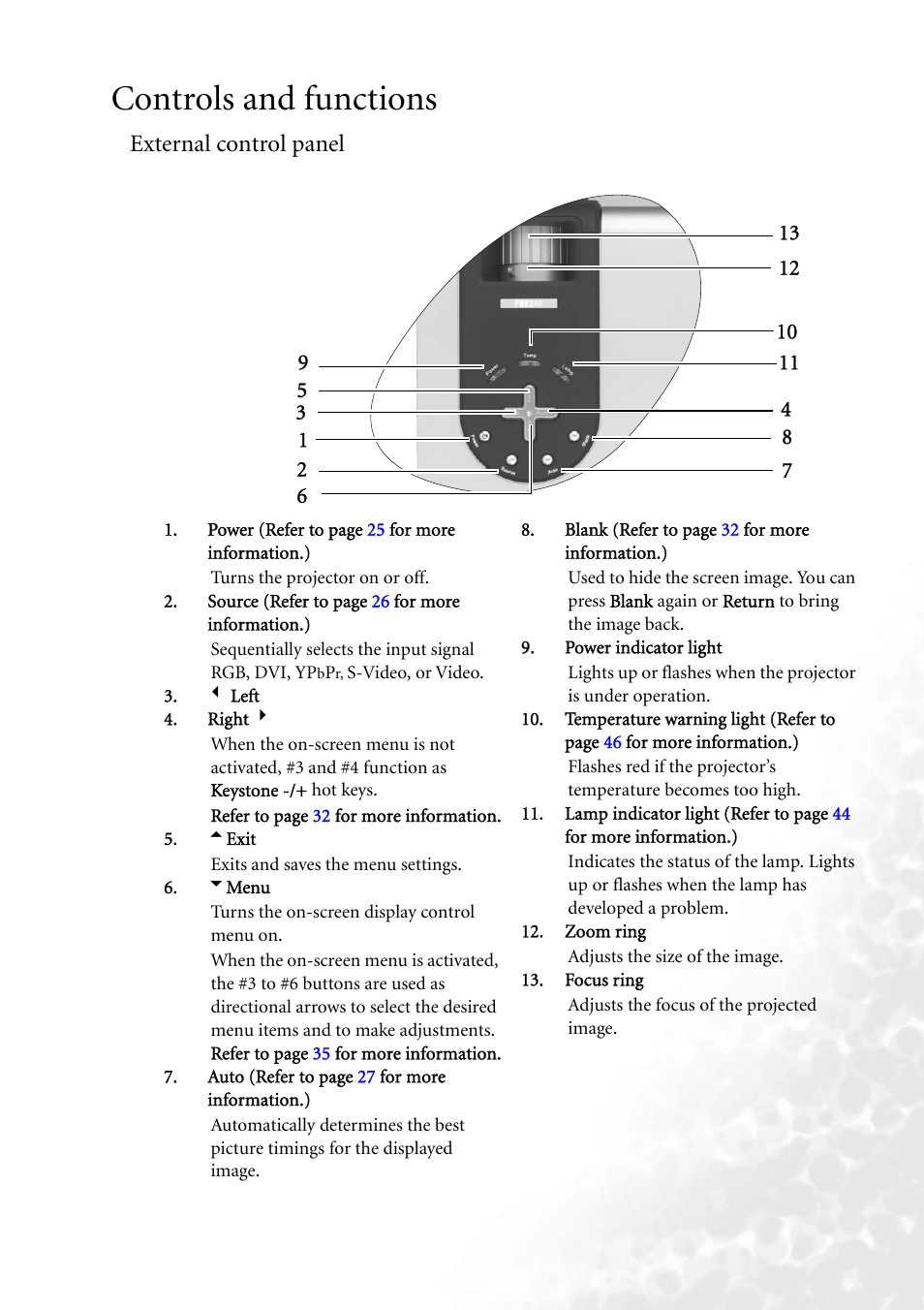 Controls and functions, External control panel | BenQ PB8260 User Manual | Page 13 / 53