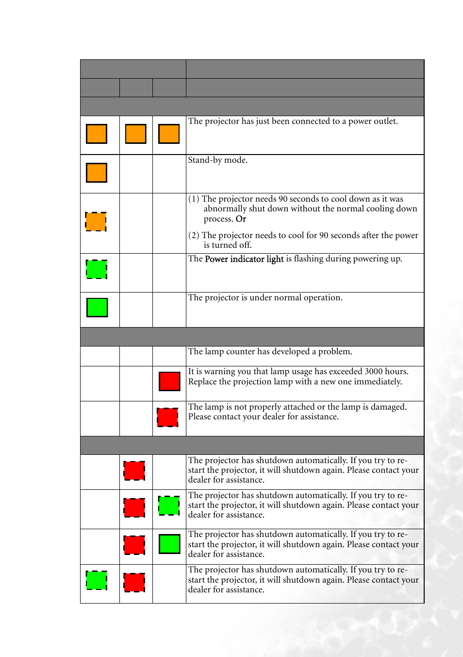 BenQ PB8260 User Manual | Page 45 / 53