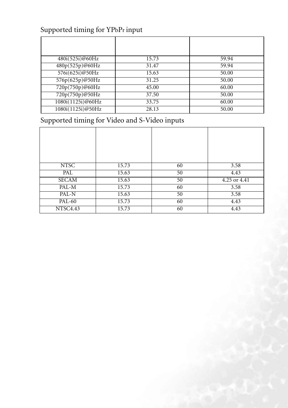 Supported timing for ypbpr input, Supported timing for video and s-video inputs, Supported timing for yp | BenQ PB8260 User Manual | Page 51 / 53