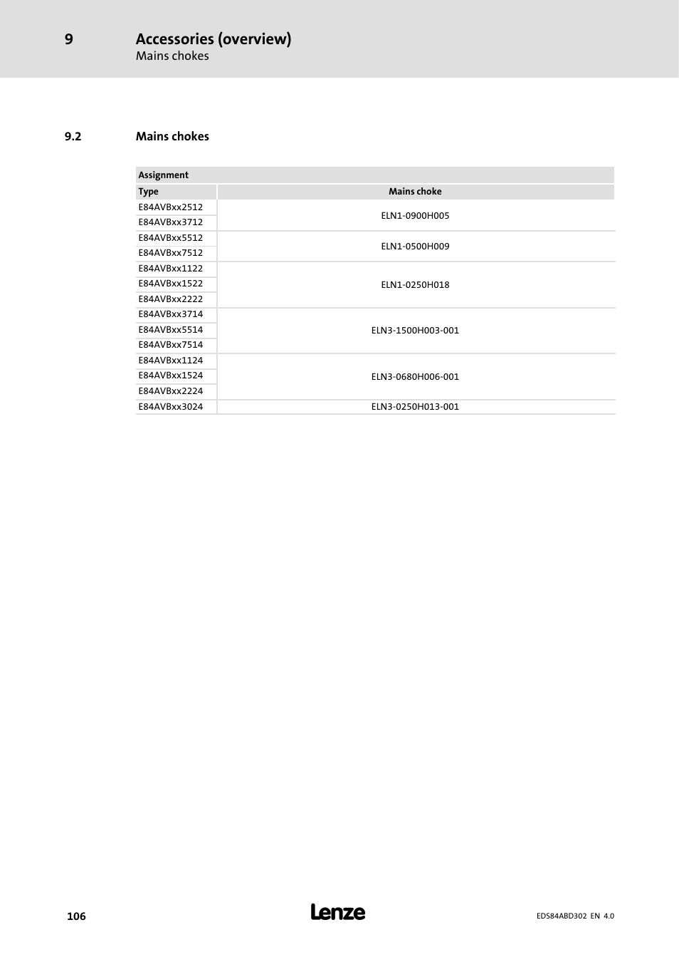 2 mains chokes, Accessories (overview) | Lenze 8400 BaseLine Manual User Manual | Page 106 / 114