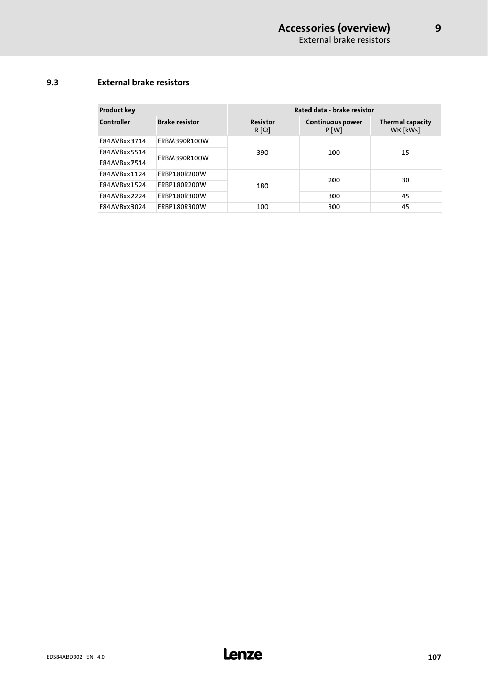 3 external brake resistors, Accessories (overview) | Lenze 8400 BaseLine Manual User Manual | Page 107 / 114