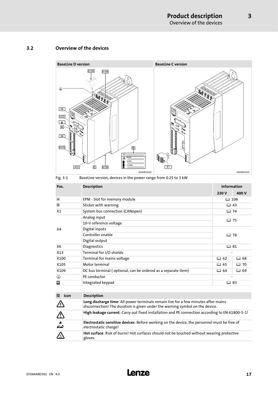 2 overview of the devices, Product description | Lenze 8400 BaseLine Manual User Manual | Page 17 / 114