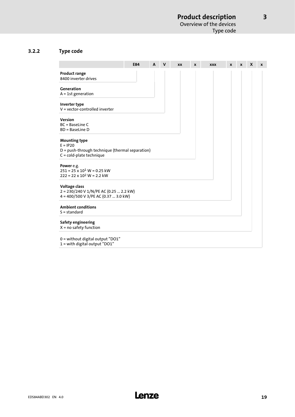 2 type code, Type code, Product description | Lenze 8400 BaseLine Manual User Manual | Page 19 / 114