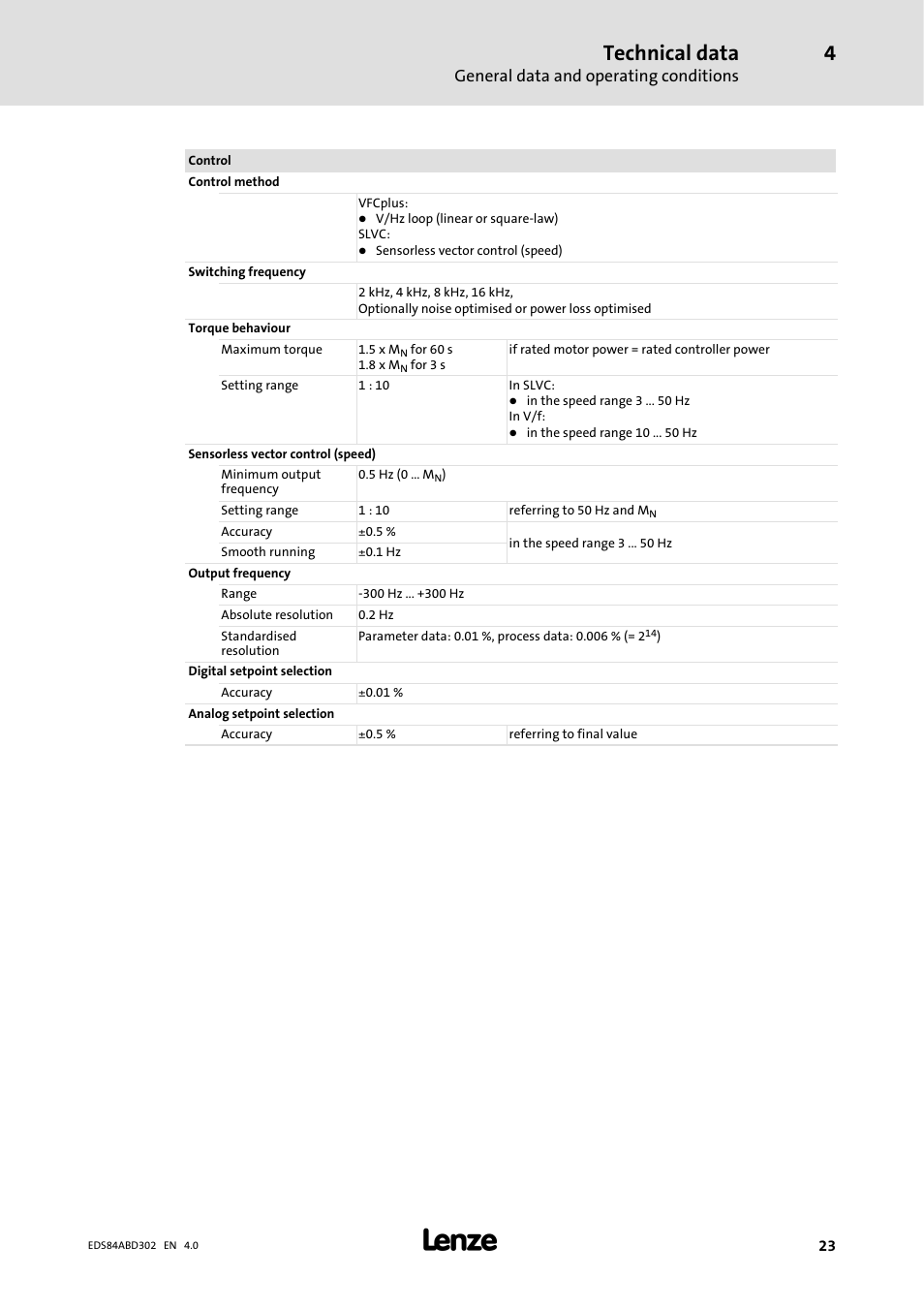 Technical data, General data and operating conditions | Lenze 8400 BaseLine Manual User Manual | Page 23 / 114