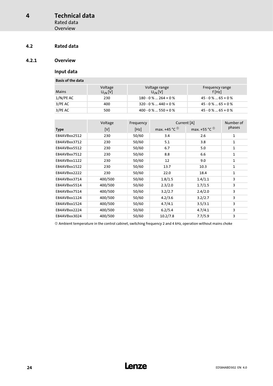 2 rated data, 1 overview, Overview | Technical data, Rated data overview, 2 rated data 4.2.1 overview input data | Lenze 8400 BaseLine Manual User Manual | Page 24 / 114