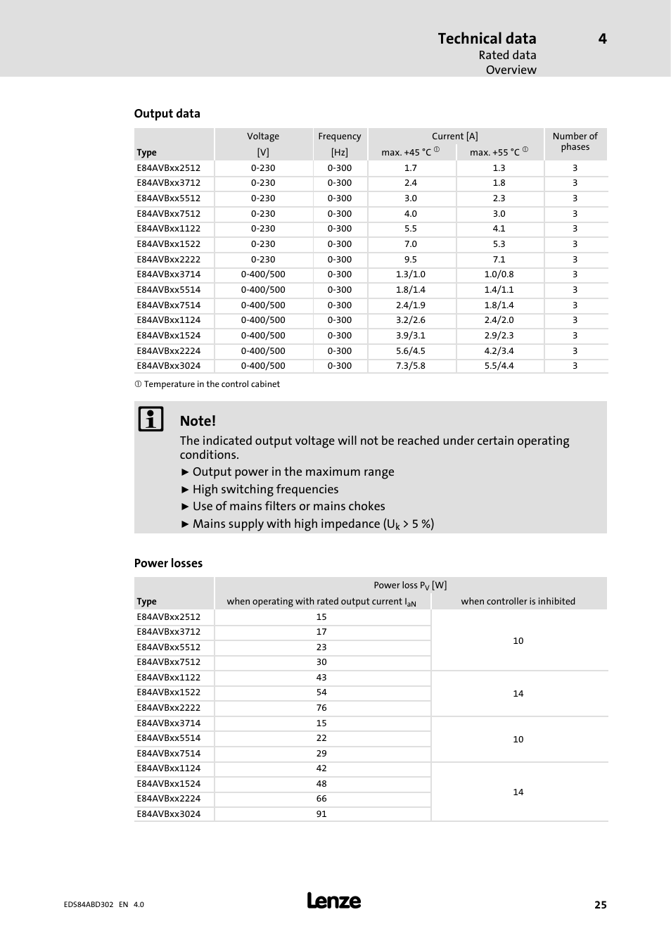 Technical data | Lenze 8400 BaseLine Manual User Manual | Page 25 / 114