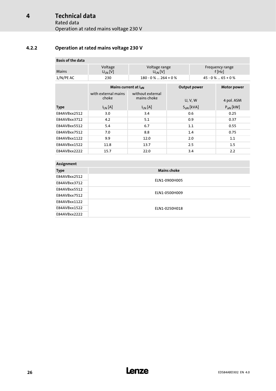 2 operation at rated mains voltage 230 v, Operation at rated mains voltage 230 v, Technical data | Rated data operation at rated mains voltage 230 v | Lenze 8400 BaseLine Manual User Manual | Page 26 / 114