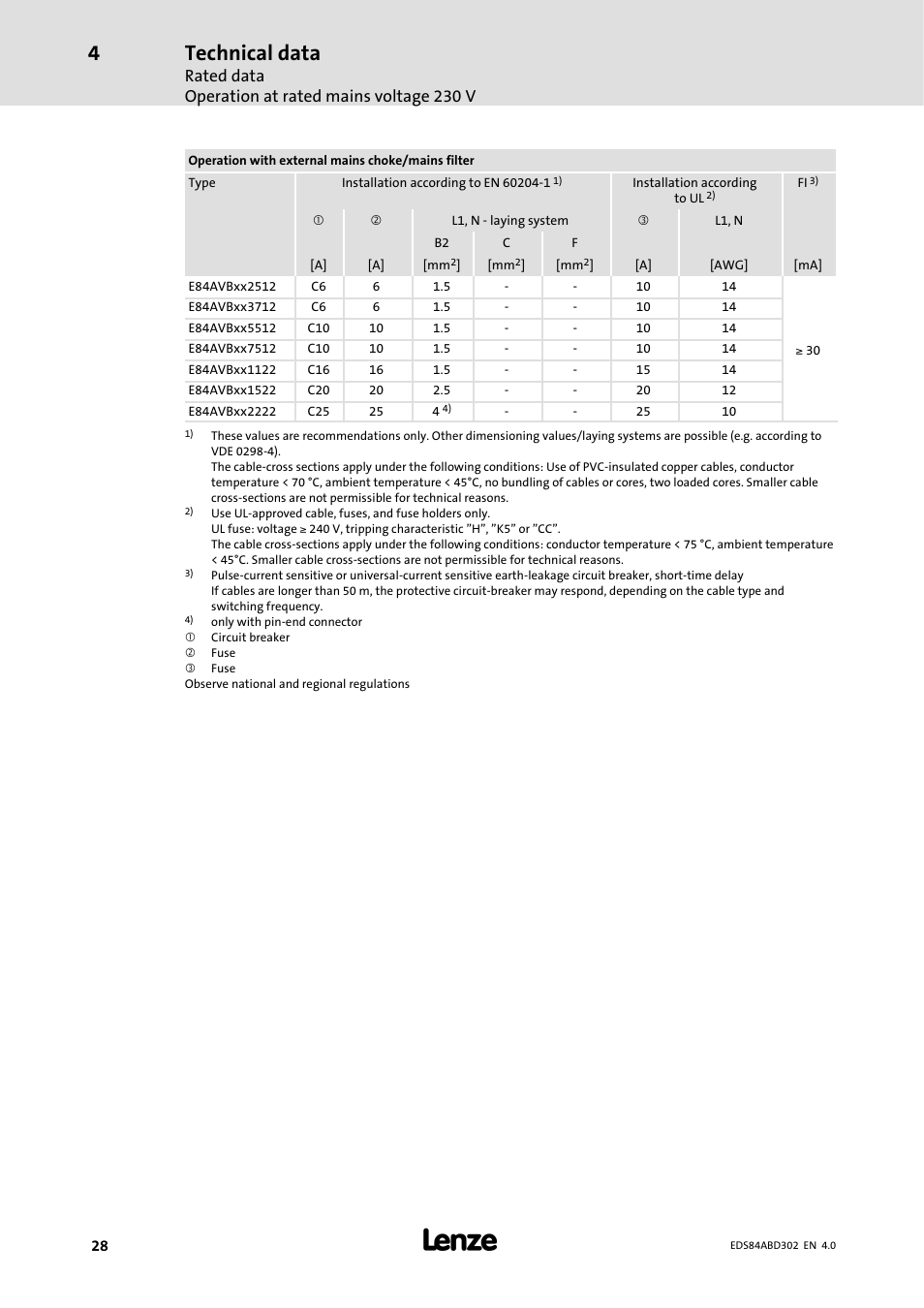 Technical data, Rated data operation at rated mains voltage 230 v | Lenze 8400 BaseLine Manual User Manual | Page 28 / 114