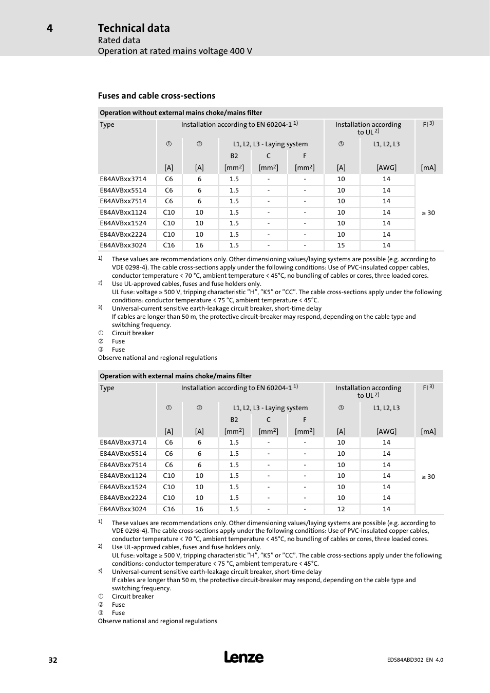 Technical data, Rated data operation at rated mains voltage 400 v | Lenze 8400 BaseLine Manual User Manual | Page 32 / 114