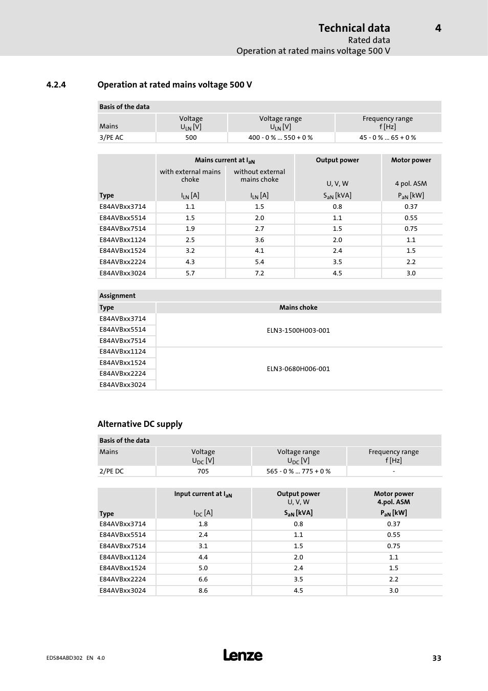 4 operation at rated mains voltage 500 v, Operation at rated mains voltage 500 v, Technical data | Rated data operation at rated mains voltage 500 v, Alternative dc supply | Lenze 8400 BaseLine Manual User Manual | Page 33 / 114