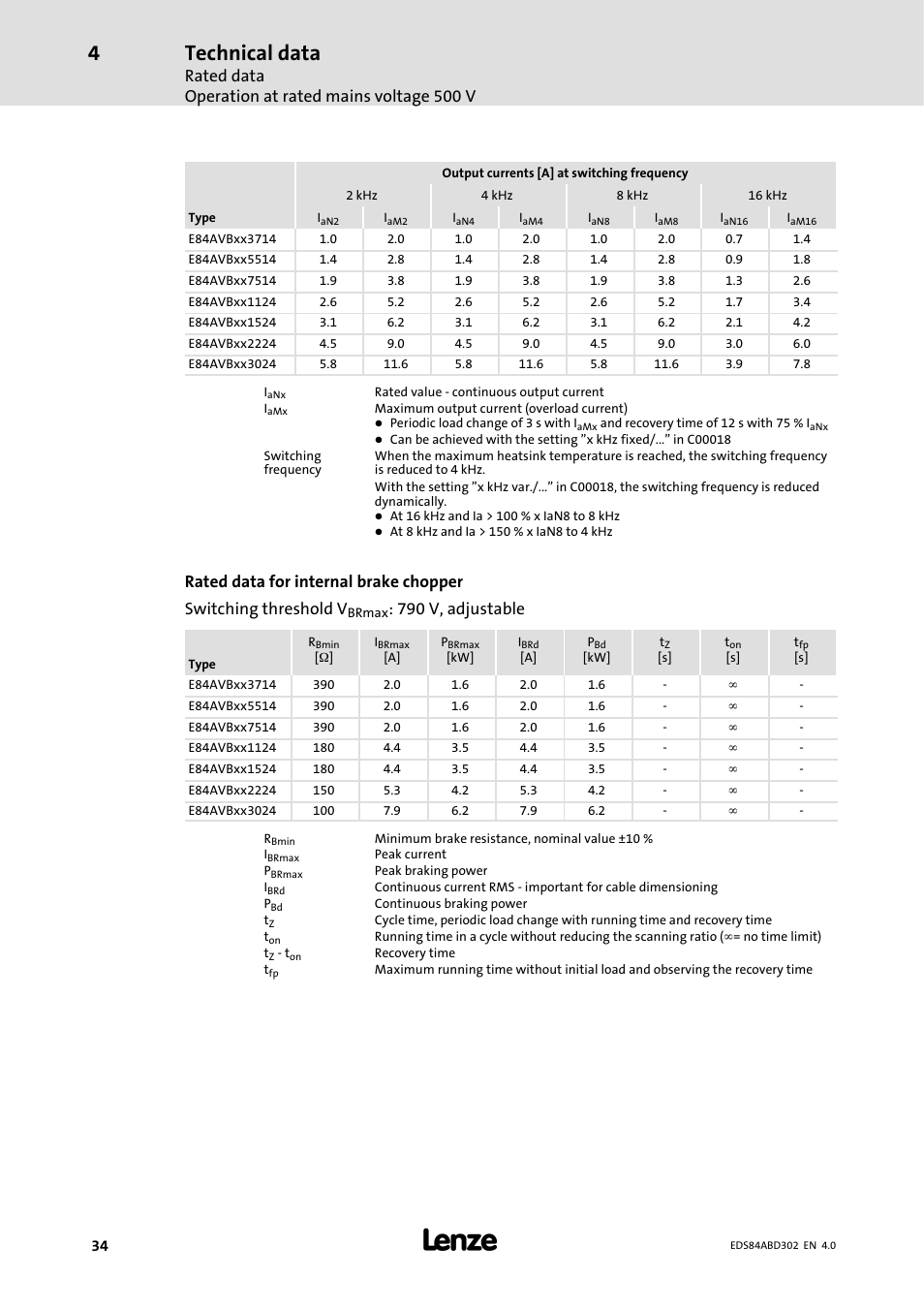 Technical data, Rated data operation at rated mains voltage 500 v, 790 v, adjustable | Lenze 8400 BaseLine Manual User Manual | Page 34 / 114