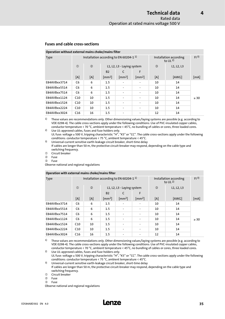 Technical data, Rated data operation at rated mains voltage 500 v | Lenze 8400 BaseLine Manual User Manual | Page 35 / 114