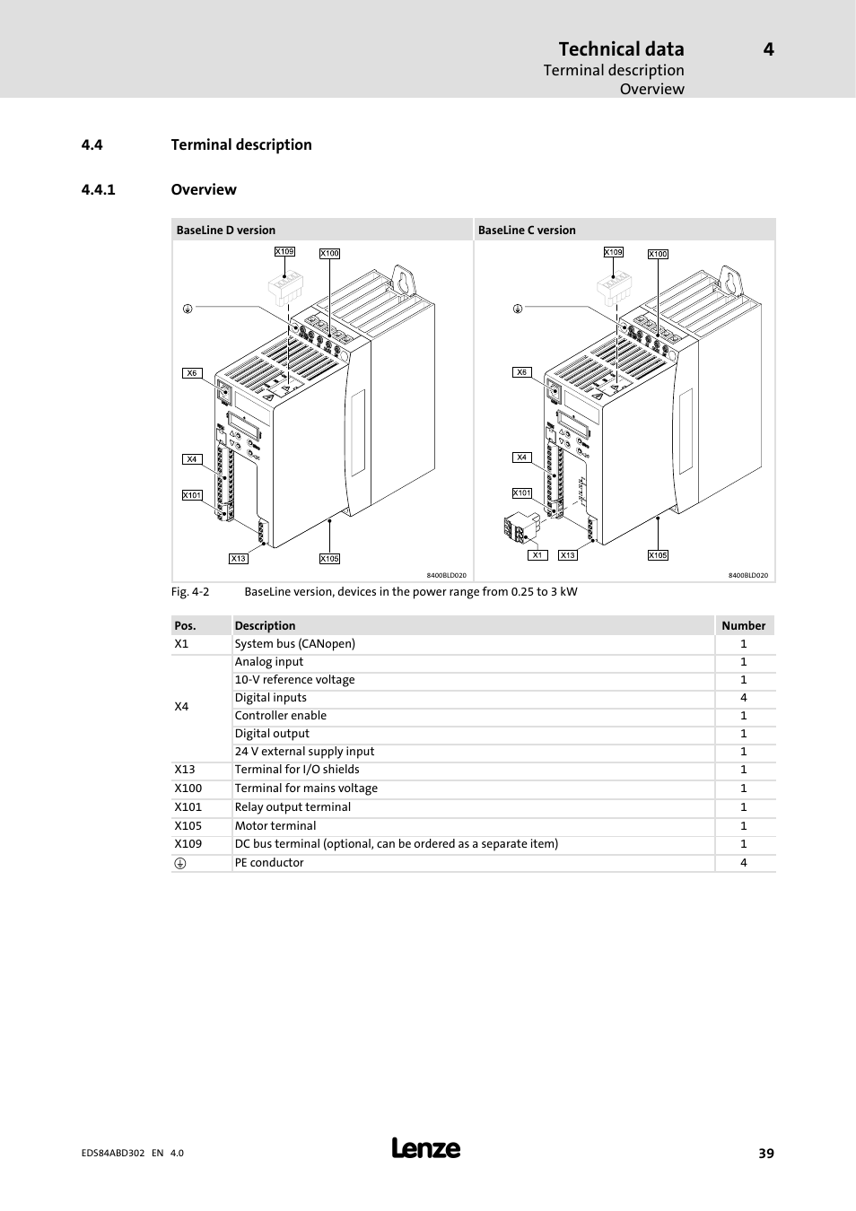 4 terminal description, 1 overview, Overview | Technical data | Lenze 8400 BaseLine Manual User Manual | Page 39 / 114