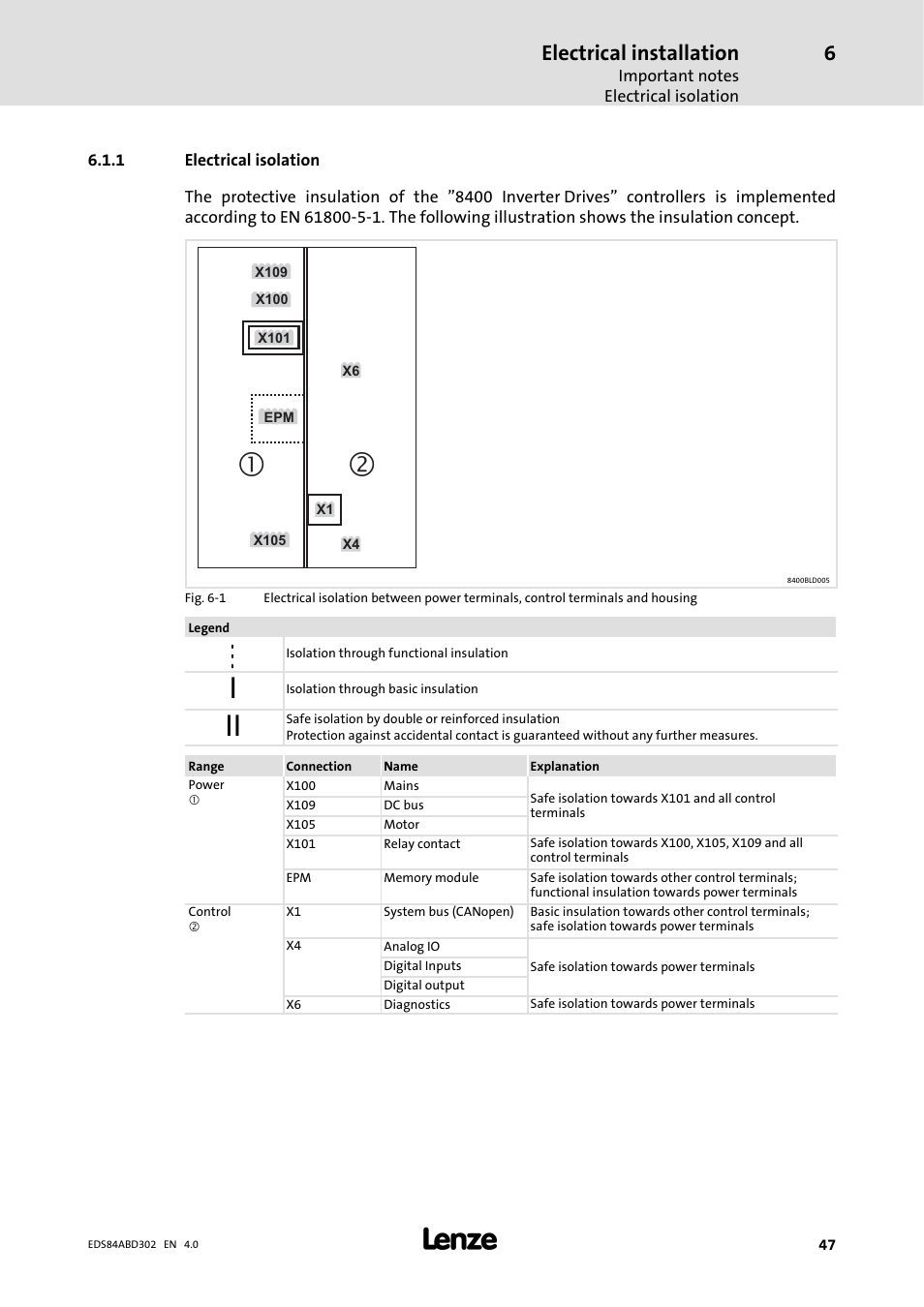 1 electrical isolation, Electrical isolation, Electrical installation | Lenze 8400 BaseLine Manual User Manual | Page 47 / 114