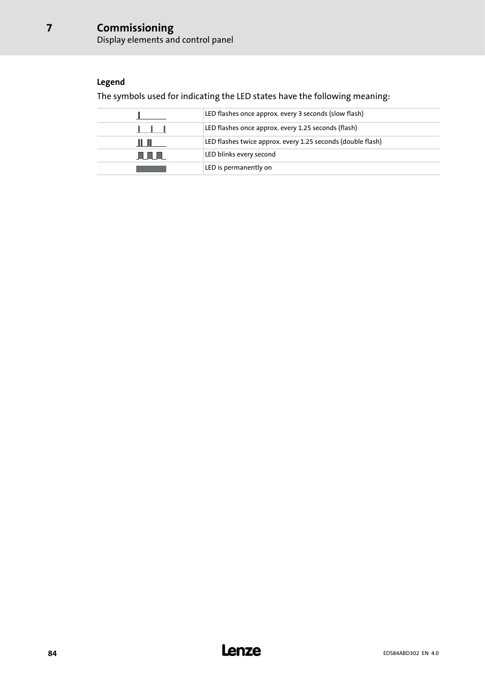 Commissioning | Lenze 8400 BaseLine Manual User Manual | Page 84 / 114