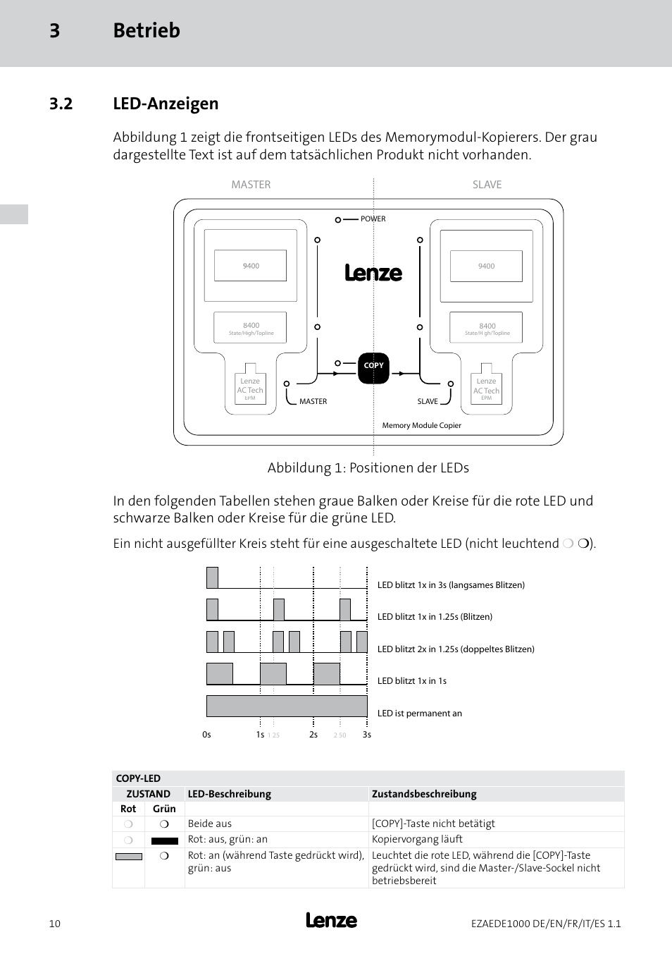 3betrieb, 2 led-anzeigen | Lenze EZAEDE1000 User Manual | Page 10 / 76