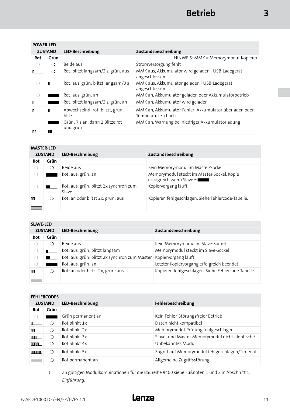 Betrieb 3 | Lenze EZAEDE1000 User Manual | Page 11 / 76