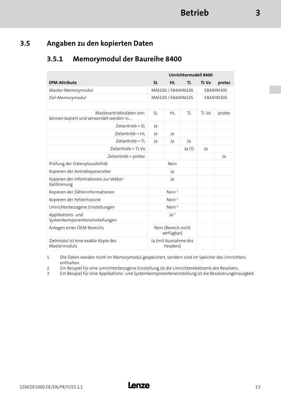 Betrieb 3 | Lenze EZAEDE1000 User Manual | Page 13 / 76