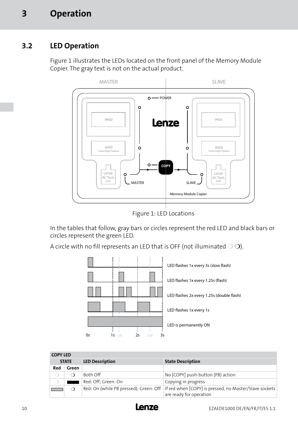 3operation, 2 led operation | Lenze EZAEDE1000 User Manual | Page 24 / 76