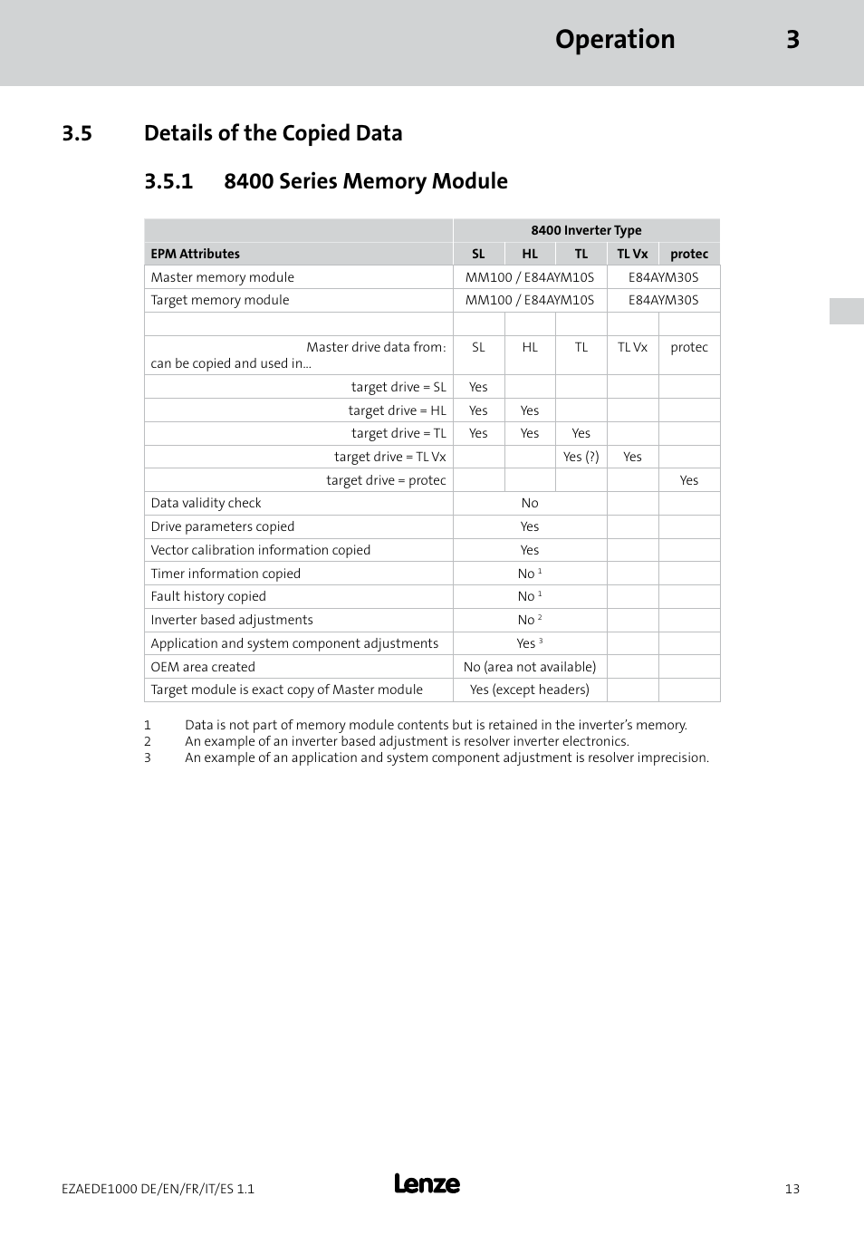 Operation 3 | Lenze EZAEDE1000 User Manual | Page 27 / 76