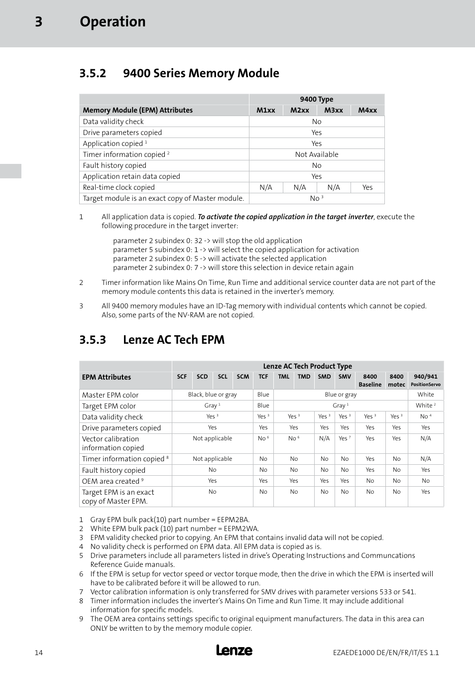 3operation, 3 lenze ac tech epm | Lenze EZAEDE1000 User Manual | Page 28 / 76