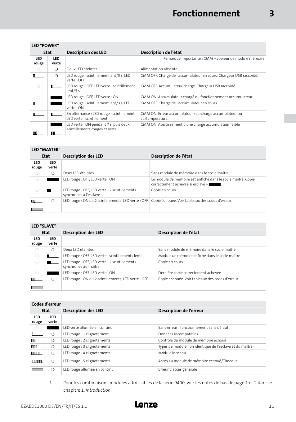 Fonctionnement 3 | Lenze EZAEDE1000 User Manual | Page 39 / 76