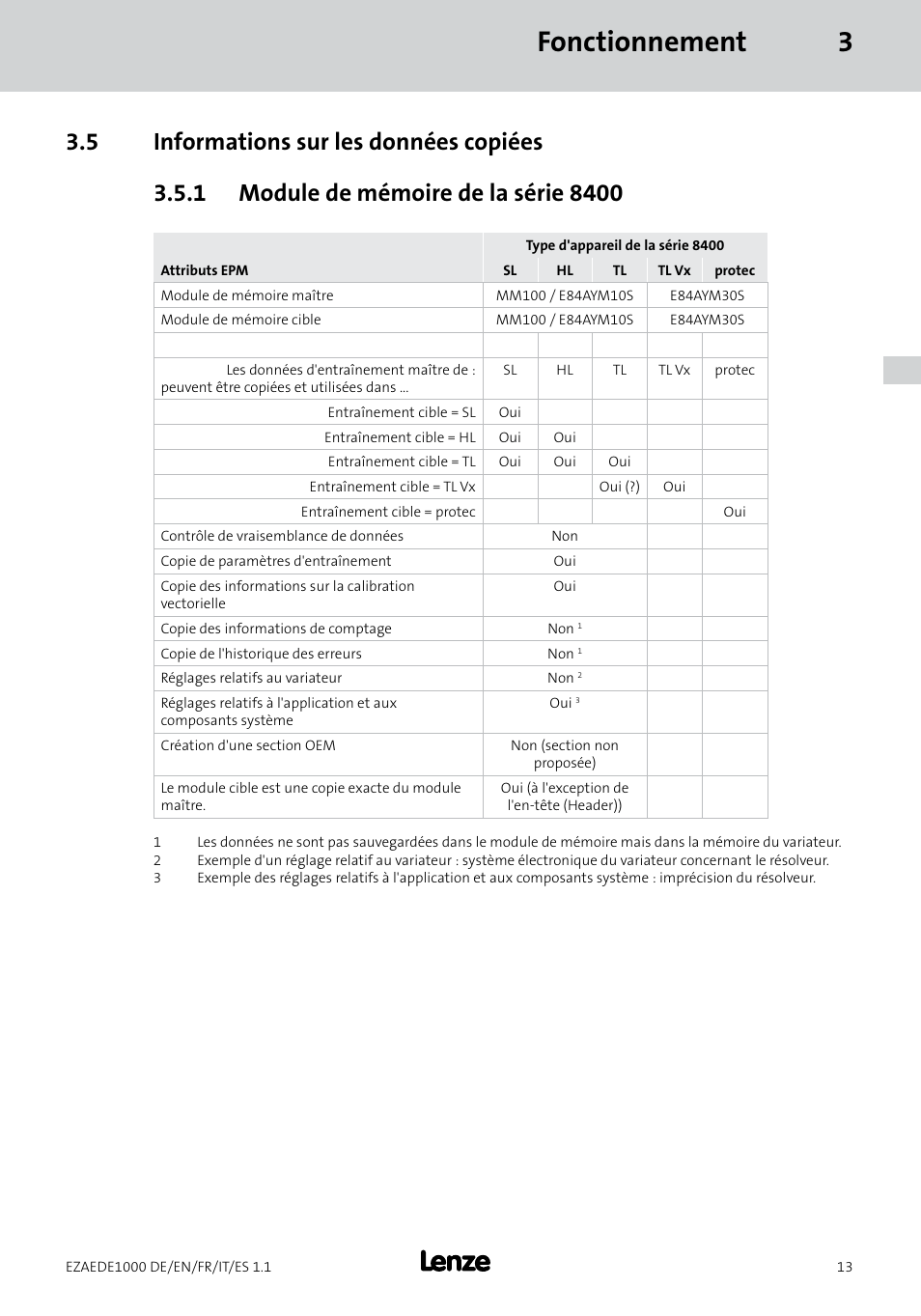 Fonctionnement 3 | Lenze EZAEDE1000 User Manual | Page 41 / 76