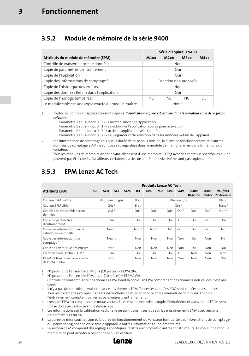 3fonctionnement, 3 epm lenze ac tech | Lenze EZAEDE1000 User Manual | Page 42 / 76