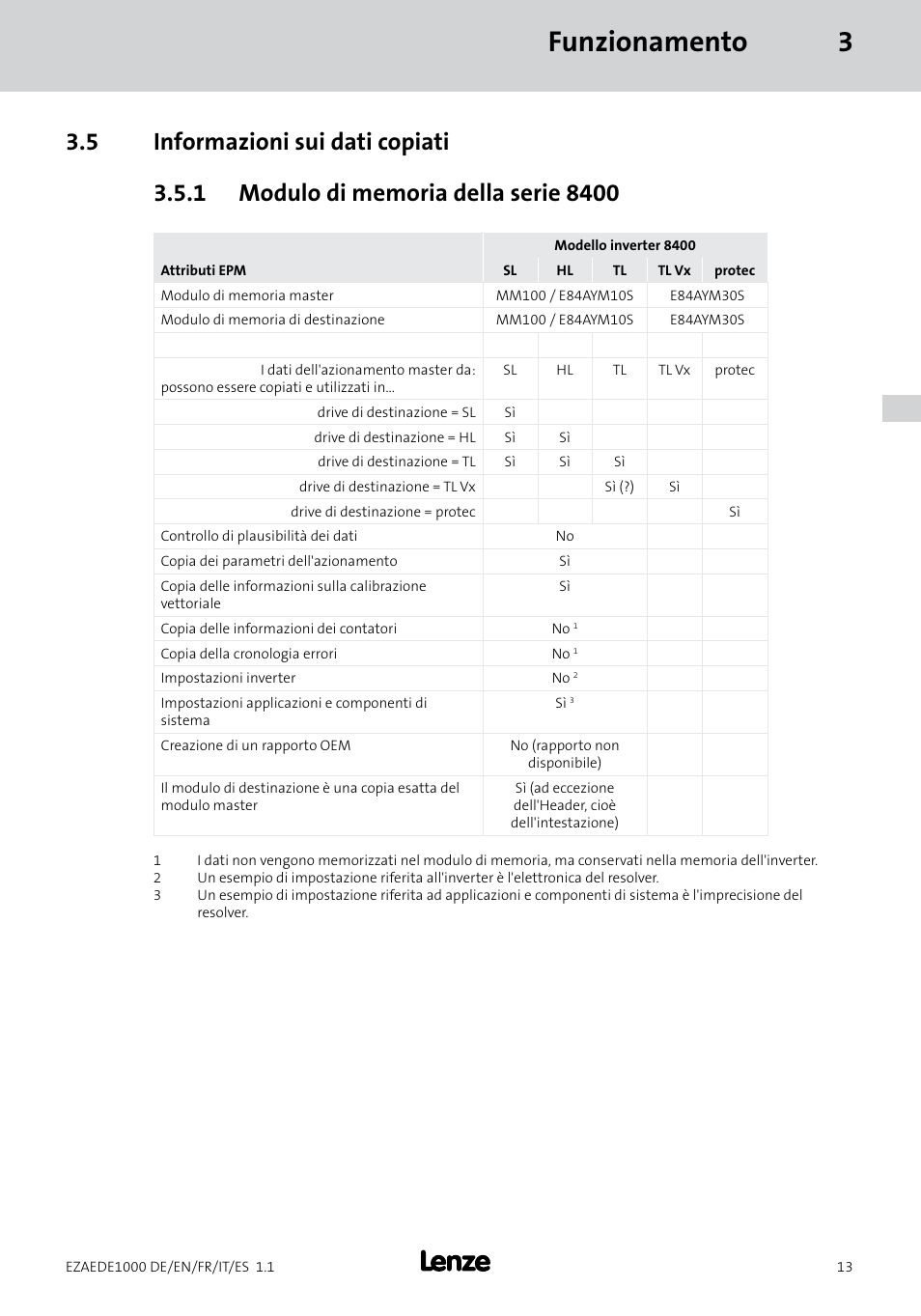 Funzionamento 3 | Lenze EZAEDE1000 User Manual | Page 55 / 76