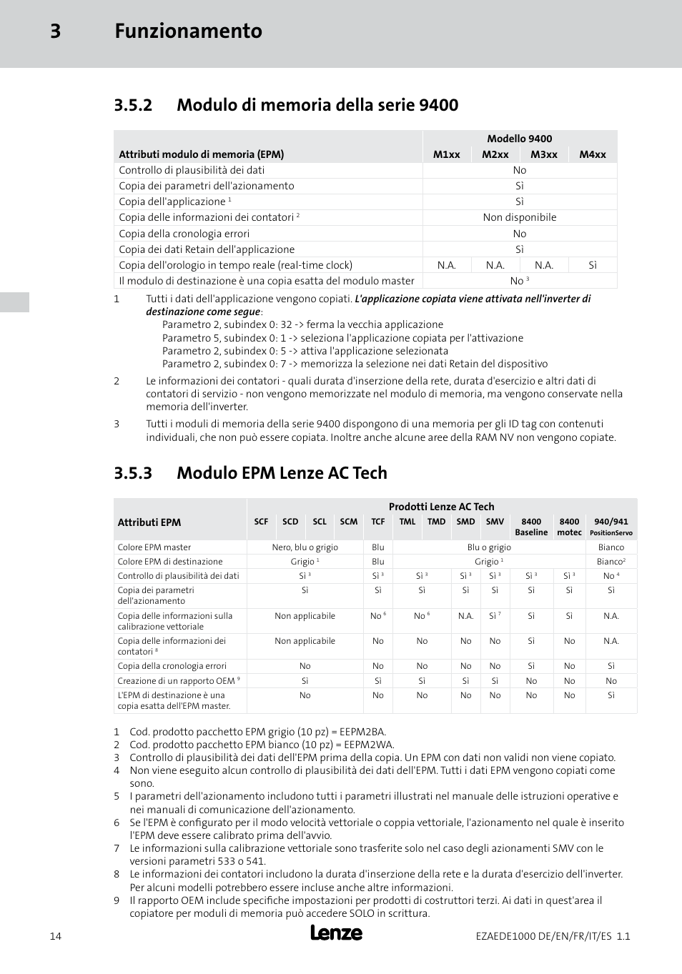 3funzionamento, 3 modulo epm lenze ac tech | Lenze EZAEDE1000 User Manual | Page 56 / 76