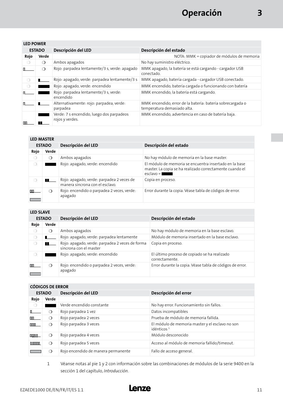 Operación 3 | Lenze EZAEDE1000 User Manual | Page 67 / 76