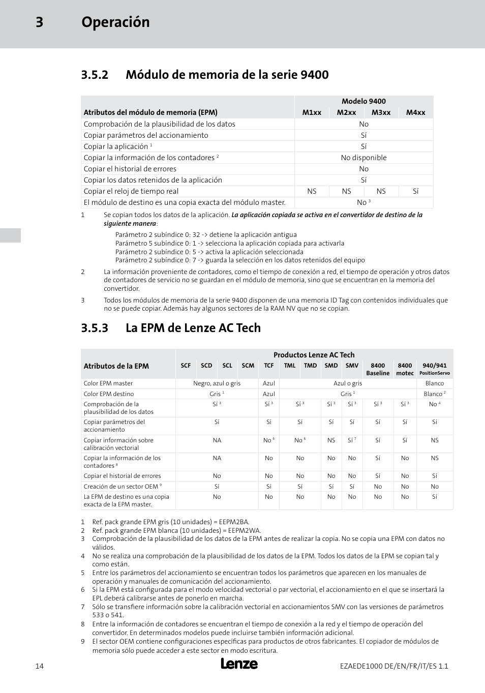 3operación, 3 la epm de lenze ac tech | Lenze EZAEDE1000 User Manual | Page 70 / 76