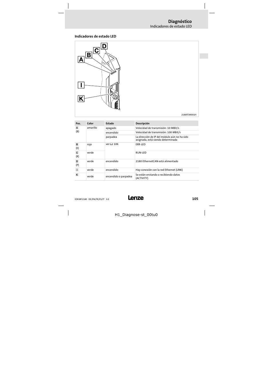 Diagnóstico, Indicadores de estado led | Lenze EMF2180IB EthernetCAN User Manual | Page 105 / 134