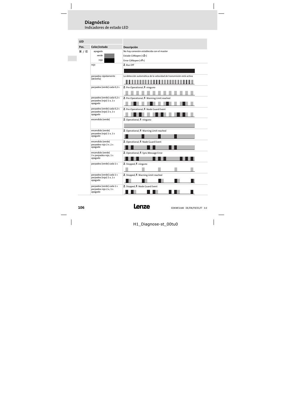 Diagnóstico | Lenze EMF2180IB EthernetCAN User Manual | Page 106 / 134