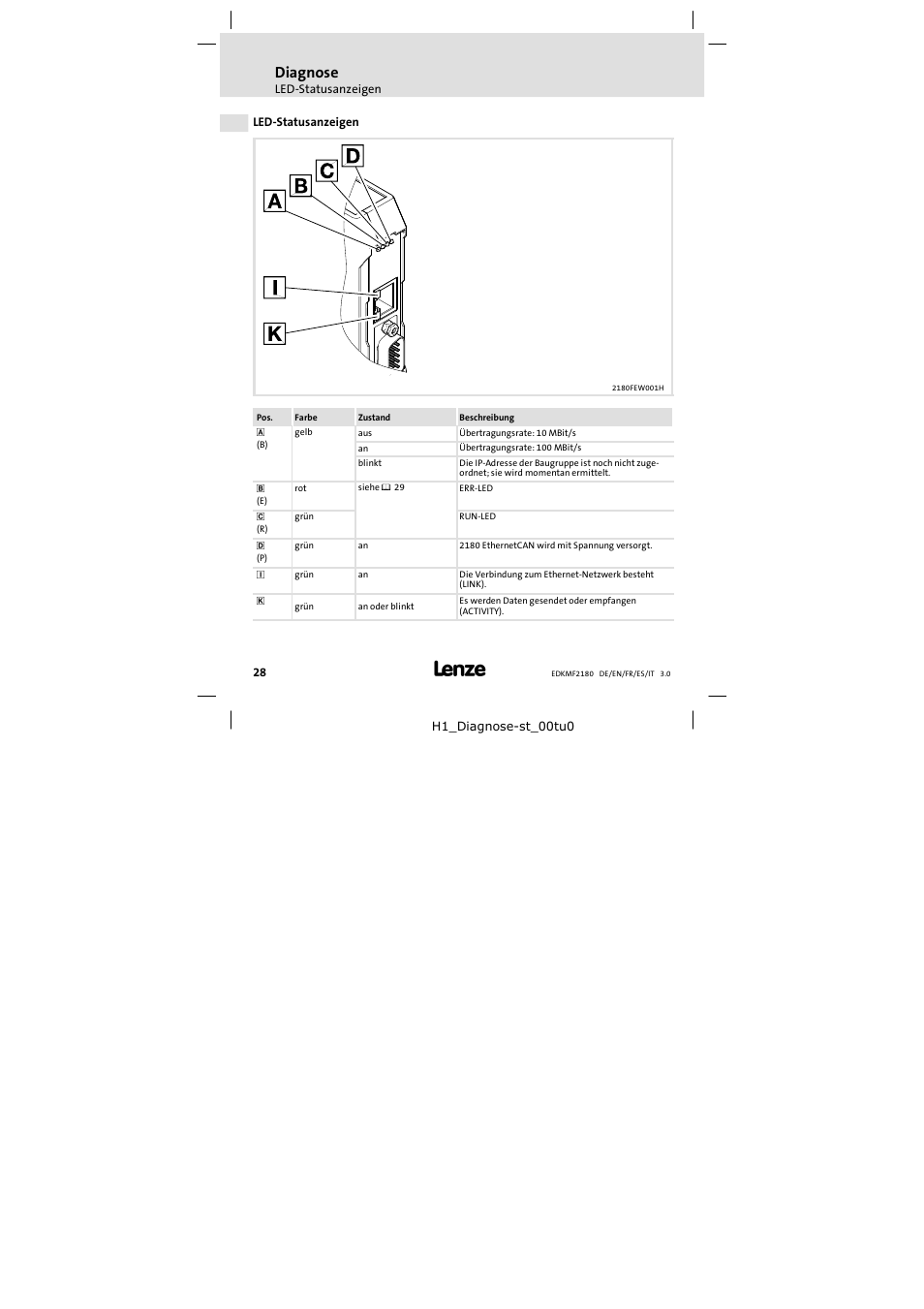 Diagnose, Led-statusanzeigen | Lenze EMF2180IB EthernetCAN User Manual | Page 28 / 134